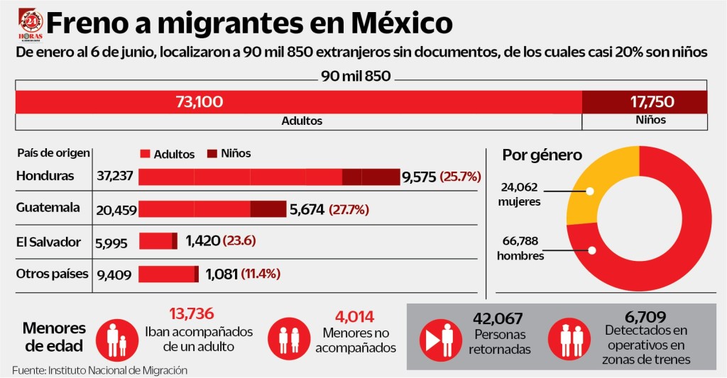 Datos De Migración En México Inm Tramites Migratorios Mtsivc 