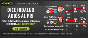 Encuesta Reforma Hidalgo