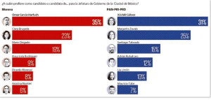 Candidatos