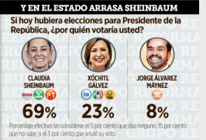 Encuesta 06 febrero2