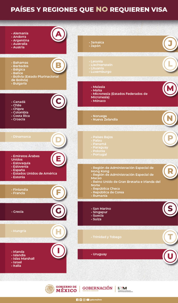 PAÍSES QUE NO REQUIEREN VISA 2-02