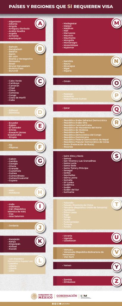 PAÍSES QUE SI REQUIEREN VISA 2-01