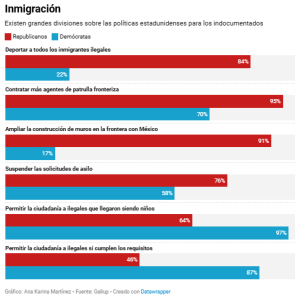 Inmigración